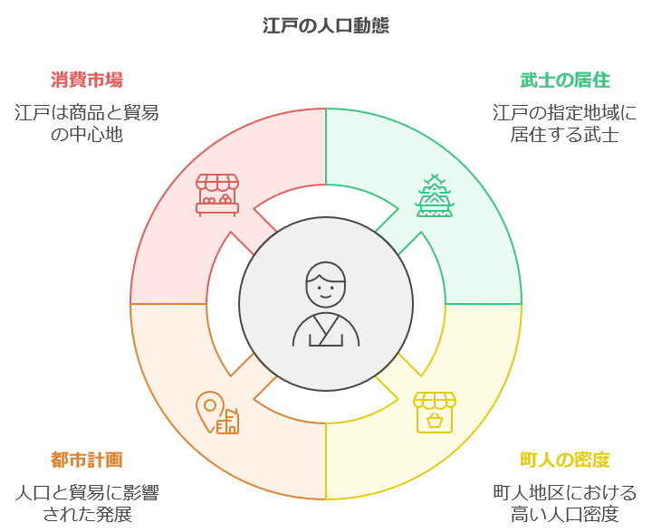 江戸の都市計画と発展